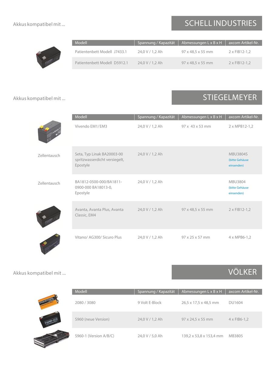 PB battery for Völker S960-1 (version A/B/C) PB 24V/5Ah PB battery for Völker S960-1 (version A/B/C) PB 24V/5Ah