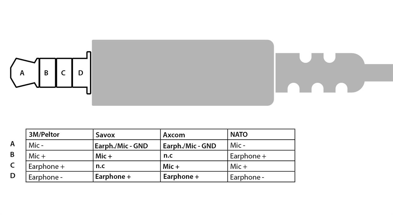 Belegung Nexus Stecker Vergleich Belegung Nexus Stecker Vergleich