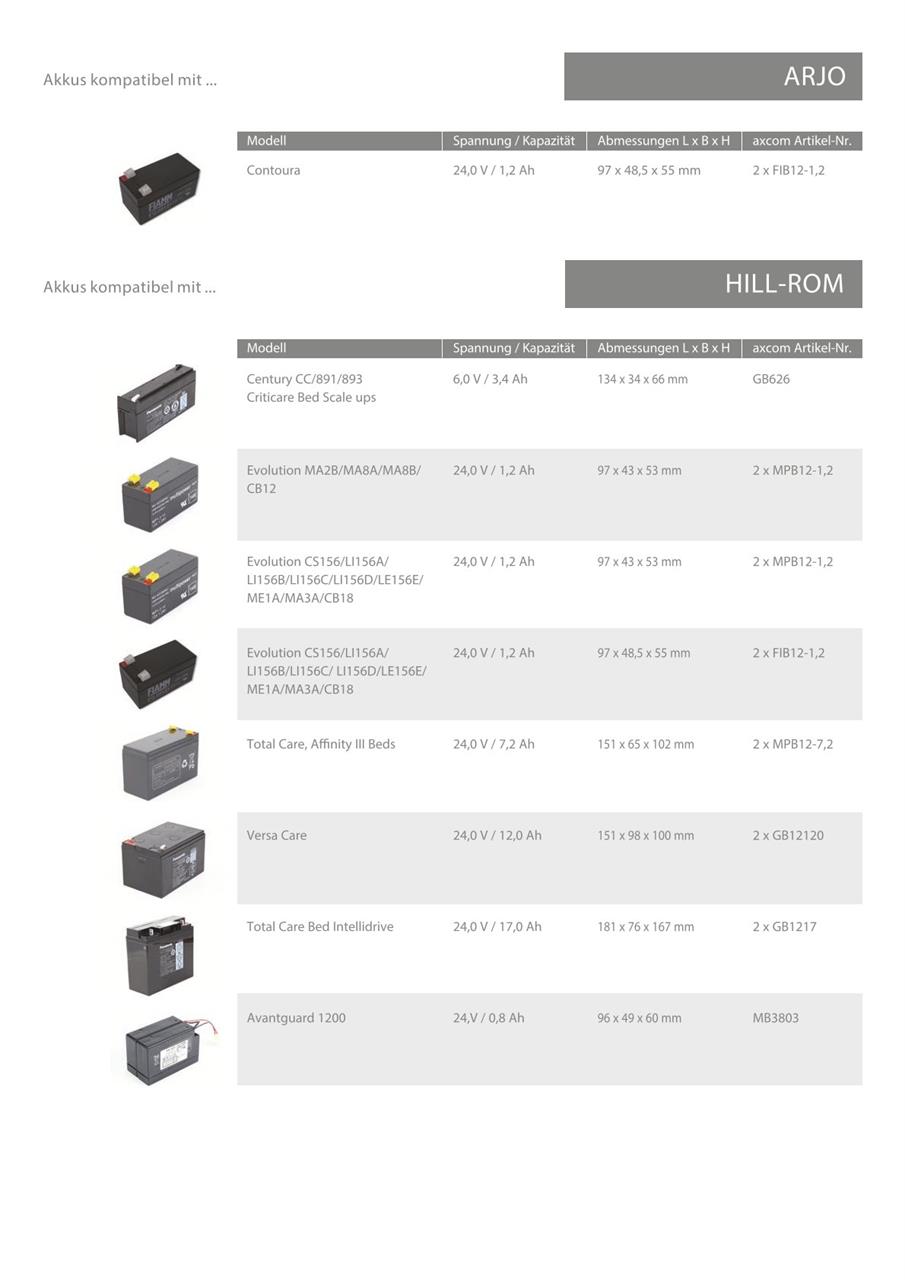 PB battery for Völker S960-1 (version A/B/C) PB 24V/5Ah PB battery for Völker S960-1 (version A/B/C) PB 24V/5Ah